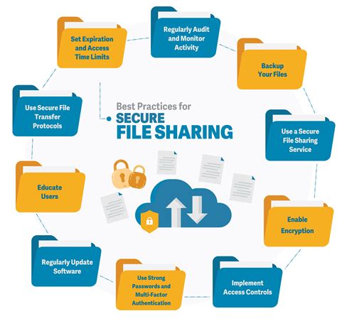 Secure File Sharing Software: Share Encrypted .